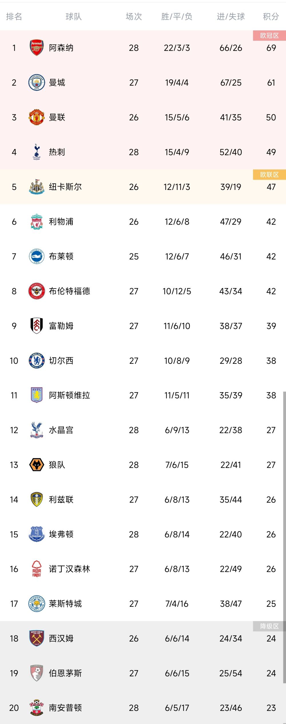 据加泰罗尼亚媒体ccma报道，巴萨将把德国基金Libero Football Finance告上法庭，指控这家德国公司未在12月31日之前支付相当于购买Barca Vision 10%股份的4000万欧元杠杆。